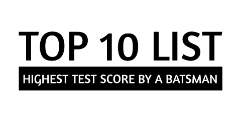 Top 10 Highest Test Score by a Batsman (Updated List)